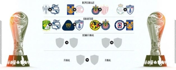 Conoce las fechas y horarios de los cuartos de final de la Liga MX ...