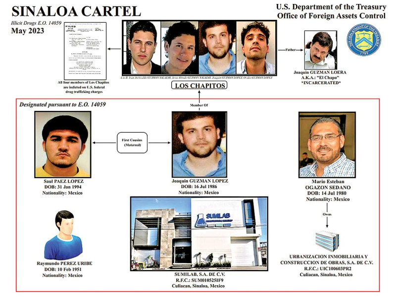 En La Mira De Eu Los 4 Hijos De El Chapo Designa Ahora A JoaquÍn GuzmÁn LÓpez Encorto News 6148